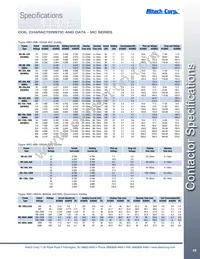 GMD-16M-10-DC24V Datasheet Page 16