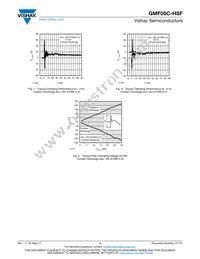 GMF05C-HSF-GS08 Datasheet Page 4