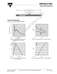 GMF05LC-HS3-GS08 Datasheet Page 3