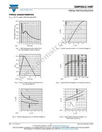 GMF05LC-HSF-GS08 Datasheet Page 3