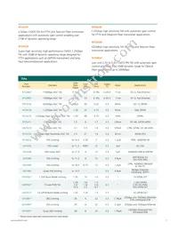 GN2105B-IBE3 Datasheet Page 11