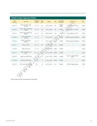GN2105B-IBE3 Datasheet Page 15