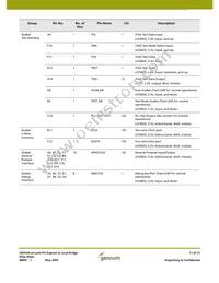 GN4124-CBE3 Datasheet Page 11