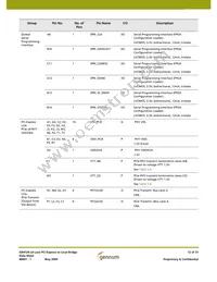 GN4124-CBE3 Datasheet Page 12