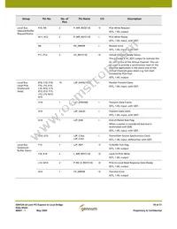 GN4124-CBE3 Datasheet Page 14