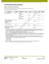 GN4124-CBE3 Datasheet Page 17