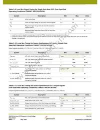 GN4124-CBE3 Datasheet Page 23