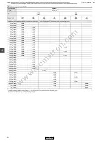 GNM0M2R60G105ME17D Datasheet Page 3