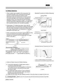 GNM0M2R60J103ME17D Datasheet Page 16