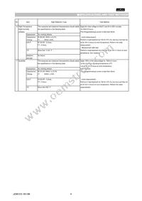 GNM0M2R60J223ME17D Datasheet Page 4