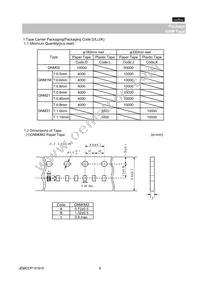 GNM0M2R60J223ME17D Datasheet Page 6