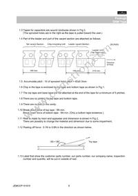 GNM0M2R61A104ME17D Datasheet Page 9