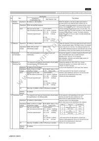 GNM1M25C1H101KD01D Datasheet Page 3