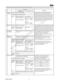 GNM1M25C1H150KD01D Datasheet Page 3