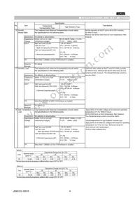 GNM1M25C1H150KD01D Datasheet Page 4