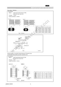 GNM1M25C1H150KD01D Datasheet Page 5