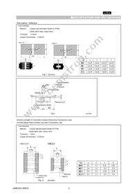 GNM1M25C1H220KD01D Datasheet Page 5
