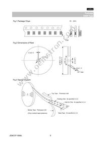 GNM1M25C1H220KD01D Datasheet Page 8