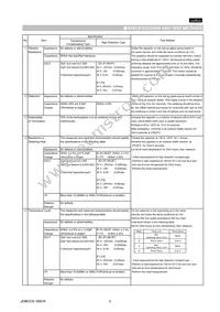 GNM1M25C1H680KD01D Datasheet Page 3