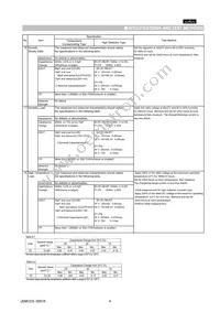 GNM1M25C1H680KD01D Datasheet Page 4