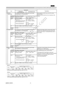 GNM1M2C71A104MA01D Datasheet Page 4