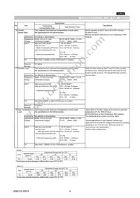 GNM1M2R61A104MA01D Datasheet Page 4
