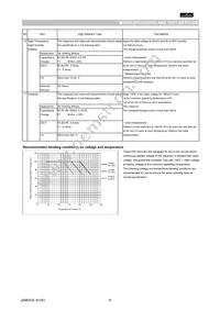 GNM1M2R61C105ME18D Datasheet Page 4