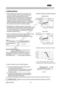 GNM1M2R61C105ME18D Datasheet Page 16