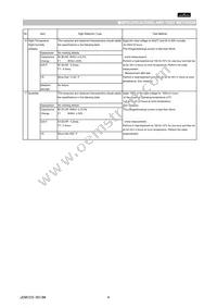 GNM1M2R61C224ME18D Datasheet Page 4