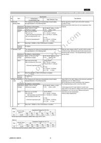 GNM212R61A105MA13D Datasheet Page 4