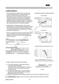 GNM212R61A105MA13D Datasheet Page 16
