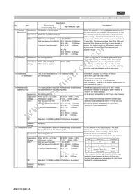 GNM212R61C105MA16D Datasheet Page 3