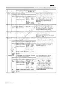 GNM212R61C474MA16D Datasheet Page 3