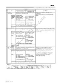 GNM212R61C474MA16D Datasheet Page 4