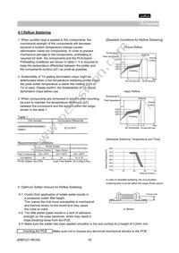 GNM2145C1H220KD01D Datasheet Page 16