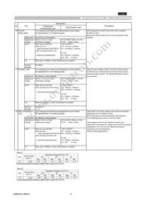 GNM214R71C223MA01D Datasheet Page 4