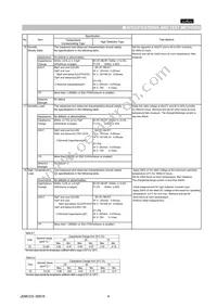 GNM214R71C473MA01D Datasheet Page 4