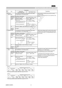 GNM314R71H104MA11D Datasheet Page 4