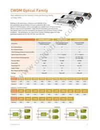 GO2917-DM Datasheet Page 17