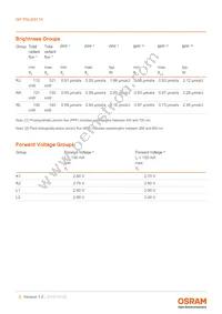 GP PSLM31.14-RJRL-P1P2-1-100-R18 Datasheet Page 5