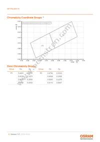 GP PSLM31.14-RJRL-P1P2-1-100-R18 Datasheet Page 6