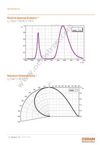 GP PSLM31.14-RJRL-P1P2-1-100-R18 Datasheet Page 8