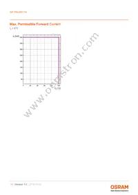 GP PSLM31.14-RJRL-P1P2-1-100-R18 Datasheet Page 11