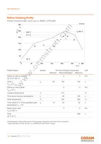 GP PSLM31.14-RJRL-P1P2-1-100-R18 Datasheet Page 14