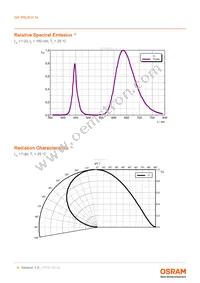 GP PSLR31.14-TLTM-P1P2-1-150-R18 Datasheet Page 8