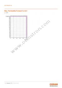 GP PSLR31.14-TLTM-P1P2-1-150-R18 Datasheet Page 11