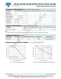 GP15M-024E3/54 Datasheet Page 2