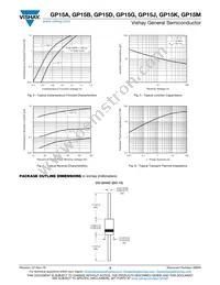 GP15M-024E3/54 Datasheet Page 3