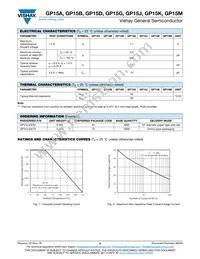 GP15MHE3/54 Datasheet Page 2