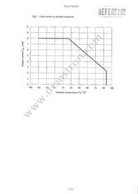 GP1A173LCS5F Datasheet Page 8